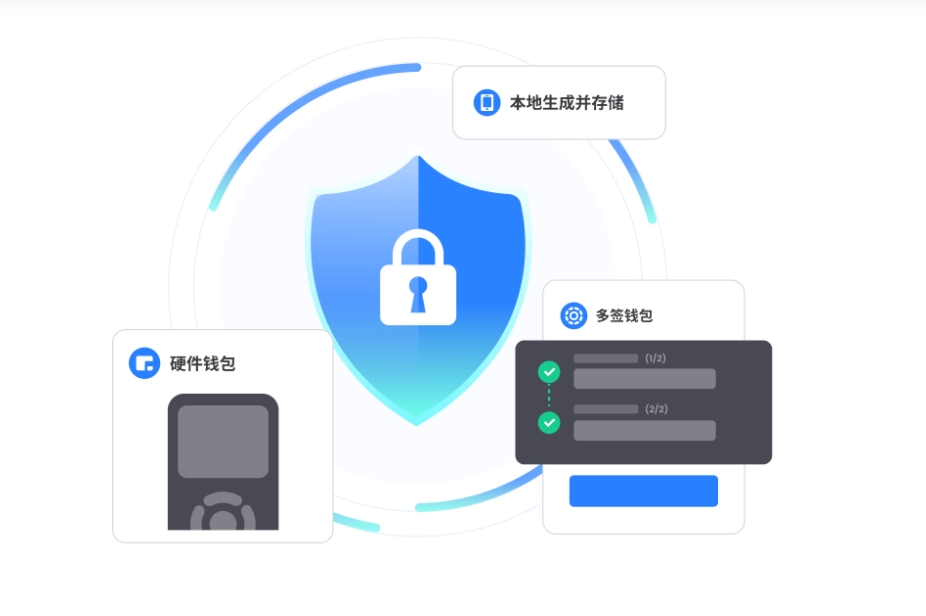 代代